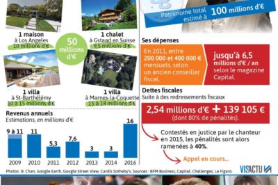 Testament contesté de Johnny Hallyday. Quel est l’héritage au cœur de la discorde ?