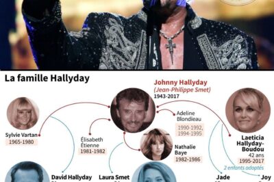 DERNIÈRES NOUVELLES : Eh, voici un nouveau détail dans le testament de Johnny Hallyday : à l’origine, les deux enfants biologiques étaient nommés, mais ensuite…